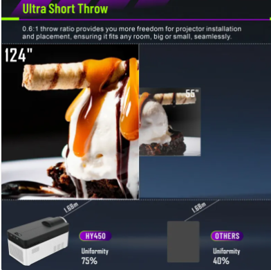 Ultra Short Throw Home Projector